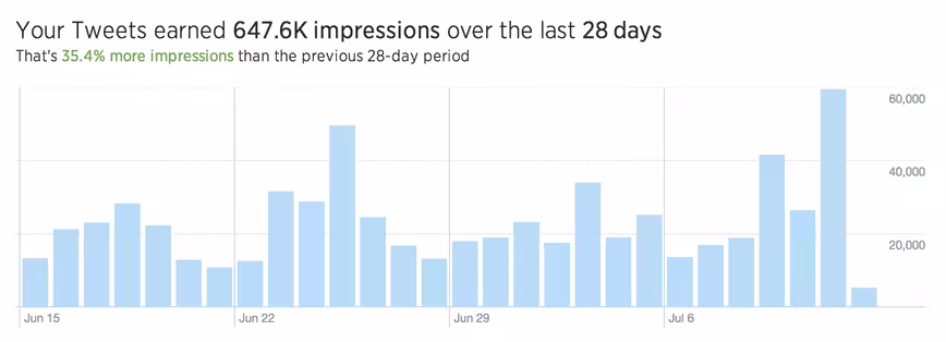 Twitter Analytics