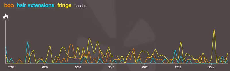 Yelp_Trends