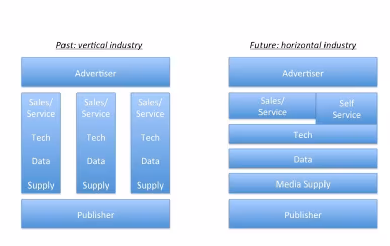 In the future, media, data, tech, and services will be provided by best-of-breed players 