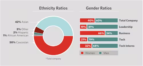 pinterest-diversity