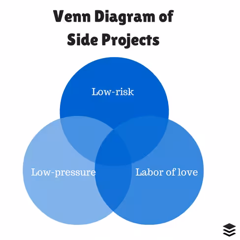 side projects