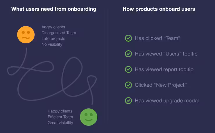 Onboarding740