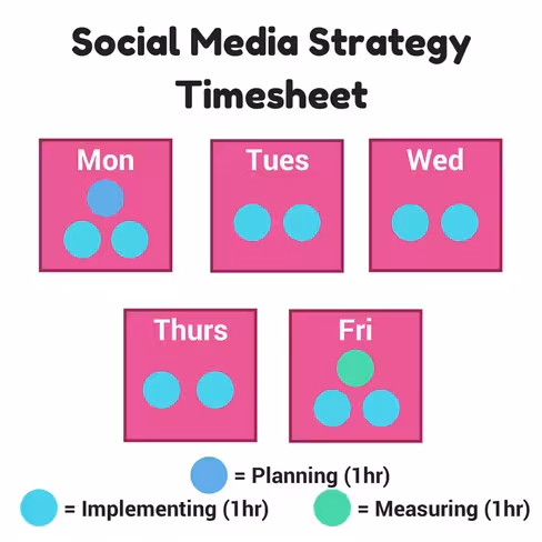 Social-Media-Strategy-Timesheet-1