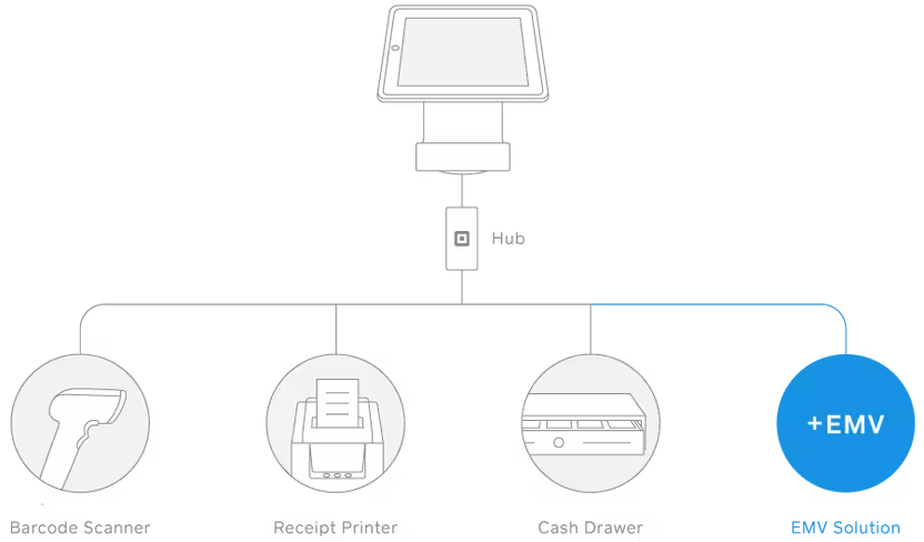 Square Stand EMV