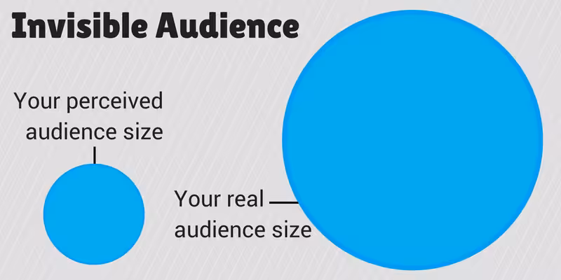 Your-perceived-audience-size
