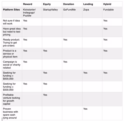 crowdfunding sites