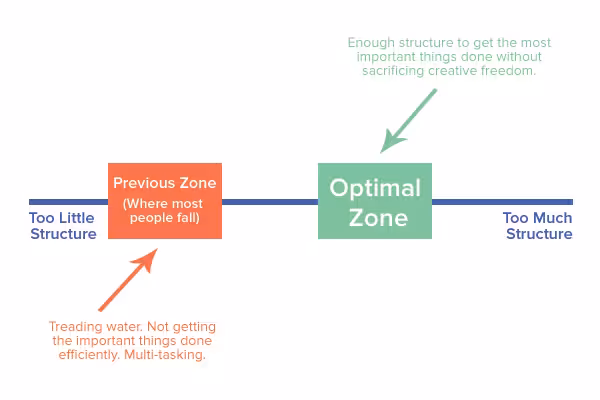 productivity_spectrum