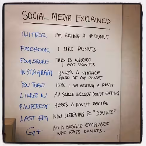 social_media_donut-590x590