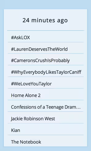 trends24