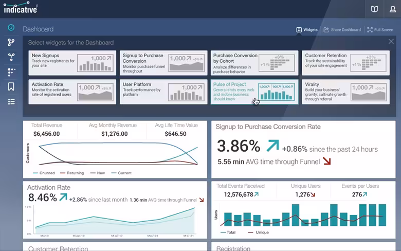 1_Screenshot_Dashboard1_Indicative