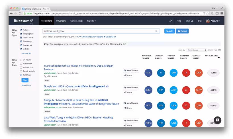 BuzzSumo