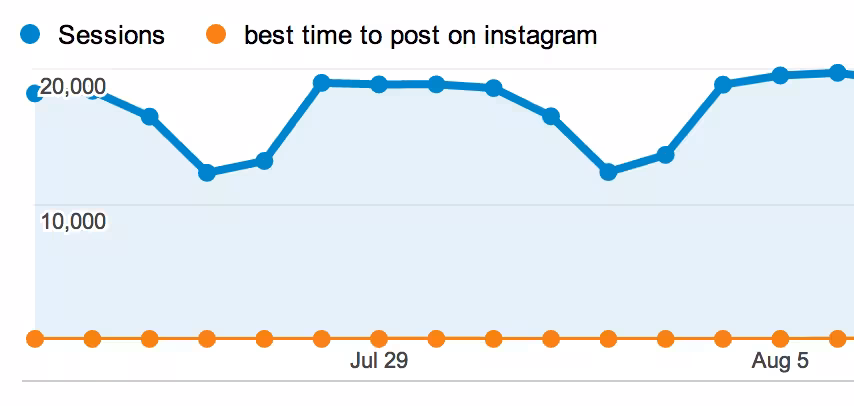 analytics