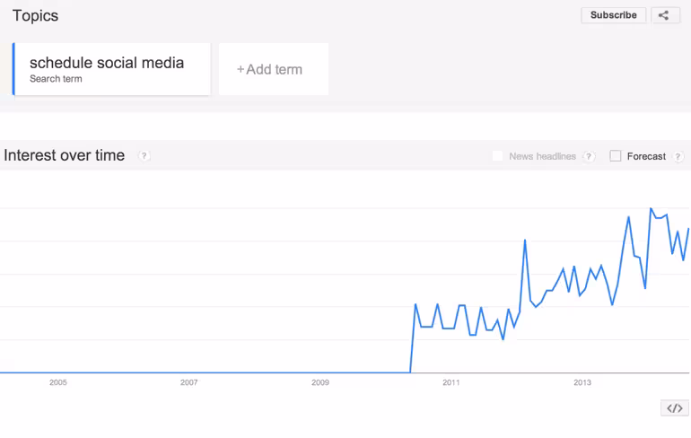 google-trends-schedule-social-media-1024x649