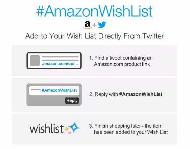 wishlist