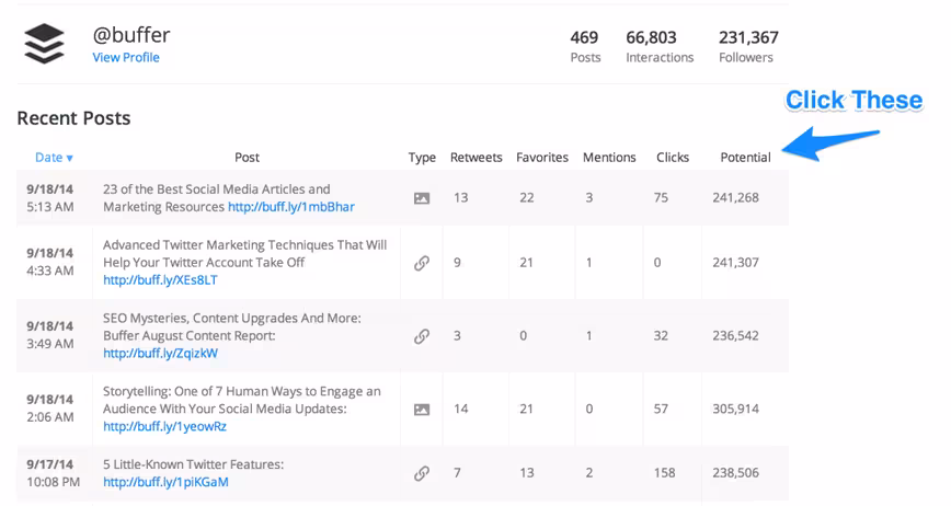 buffer-analytics-sort-1024x545