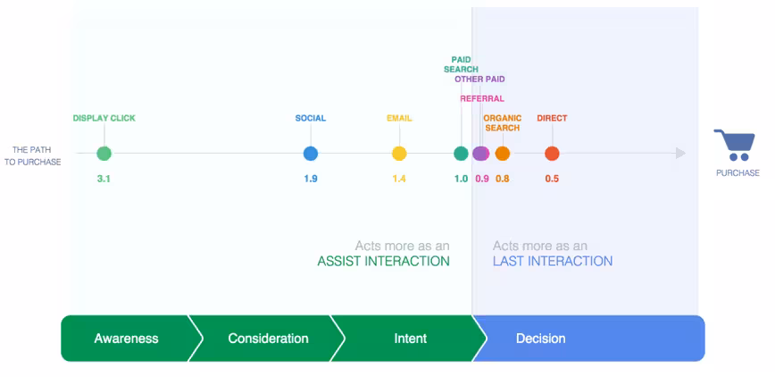 customer-journey-1024x498