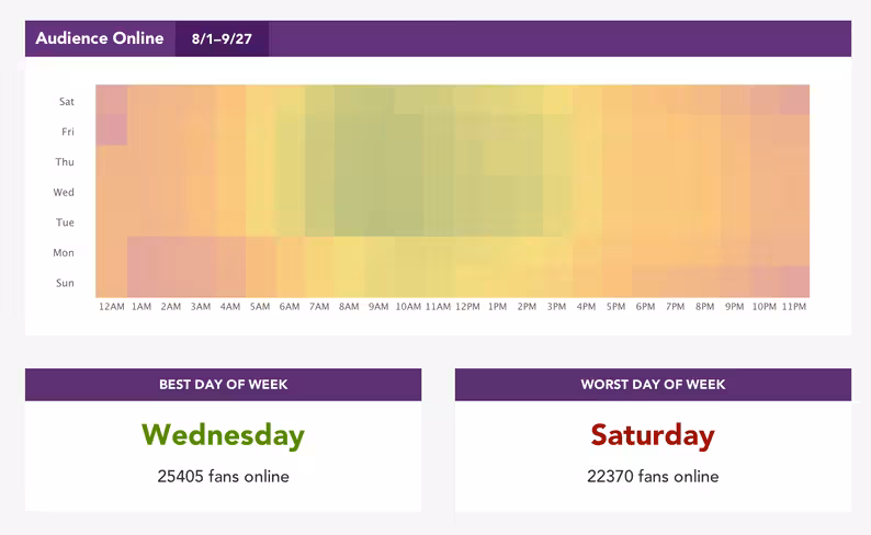 edgerank-checker-heatmap