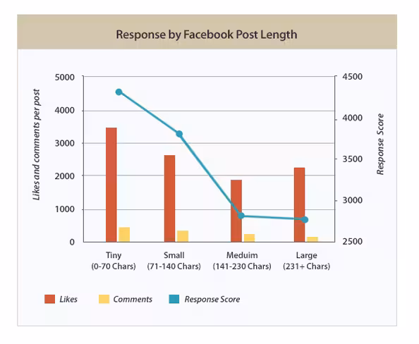 fb-chart