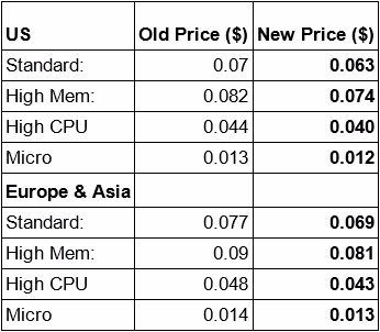 google_compute_engine_table