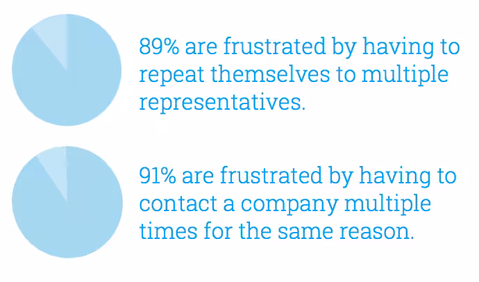 hootsuite sentiment