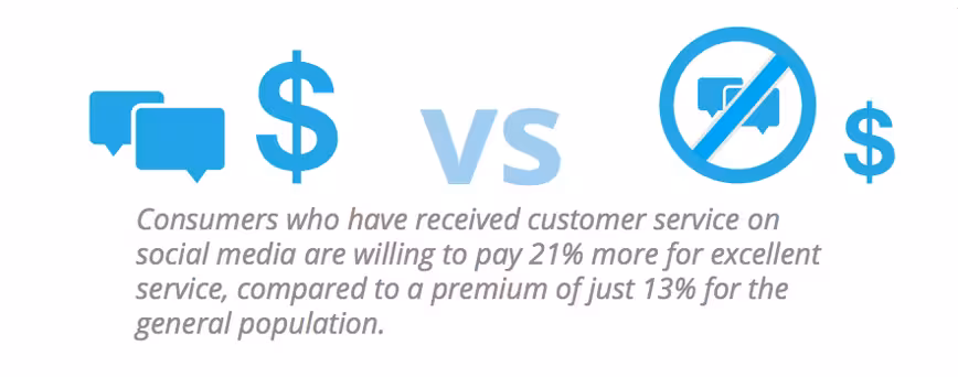 hootsuite social media customer service