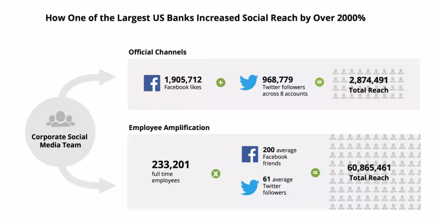 hootsuite whitepaper social