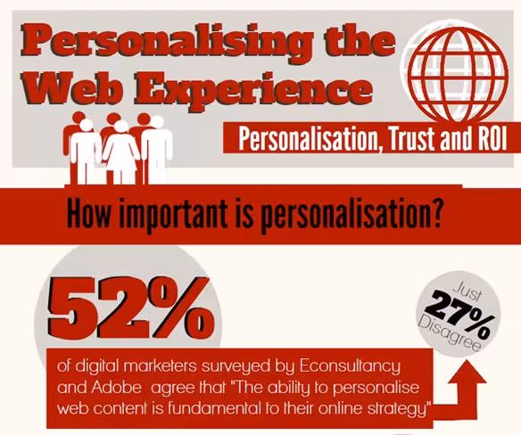 personalization-infographic - Copy
