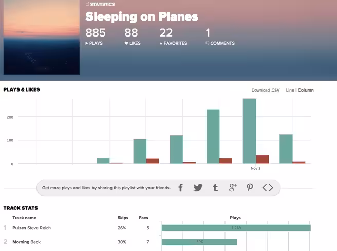 8tracks-stats-screenshot