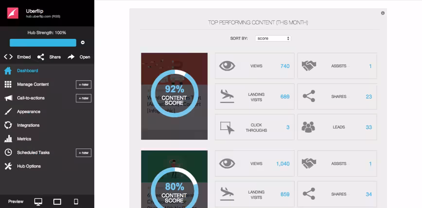 content-score-individual