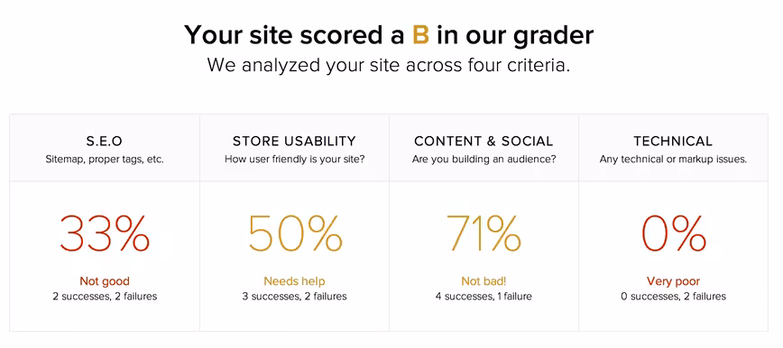 ecommerce-grader