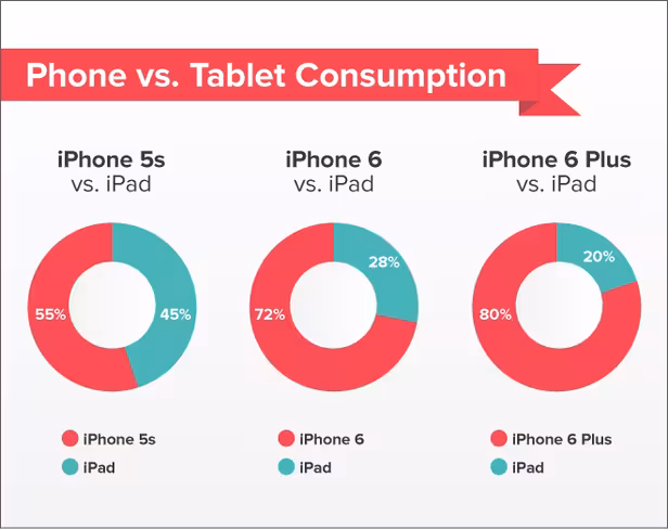 iPhone data