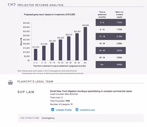 projected returns