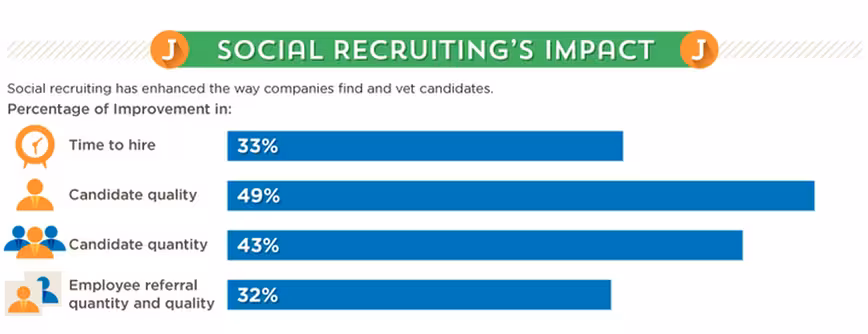 social recruiting
