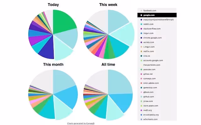 Chrome Visual History extension