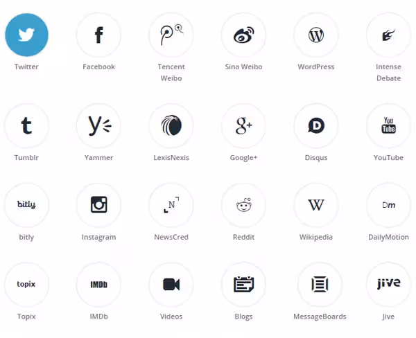 Datasift's data sources