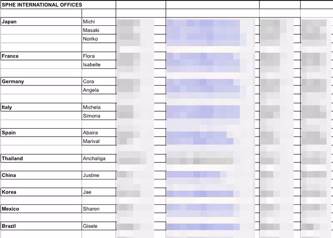 FTP_LOGIN_PASSWORD_SHEET