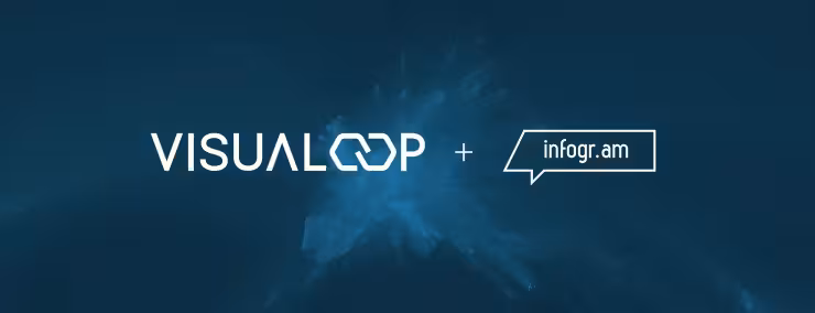 Infogram-Visualoop
