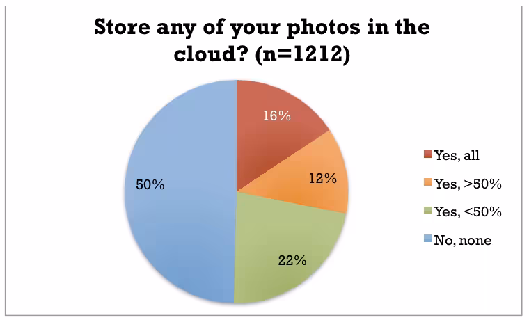 survey1