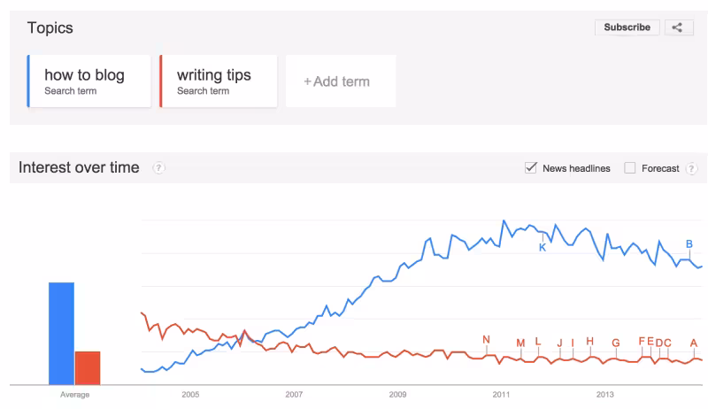 google-trends-800x462