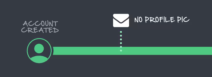 lifecycle-no-profile-pic