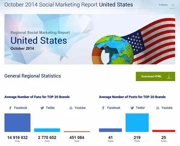 socialbakers1