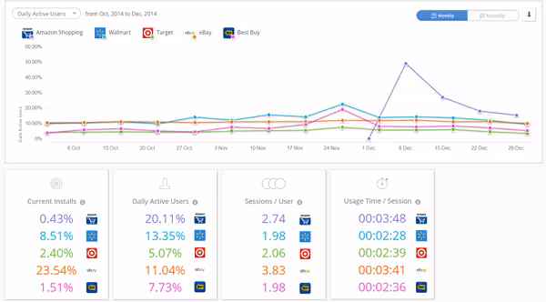 Custom benchmarking