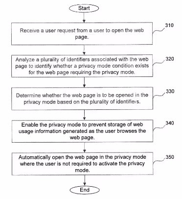 Patent flowchart