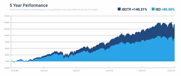 iBillionaire High Dividend Index