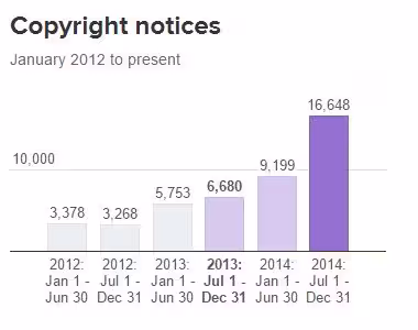 Copyright