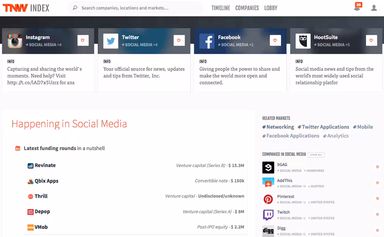 TNW Index Market Page