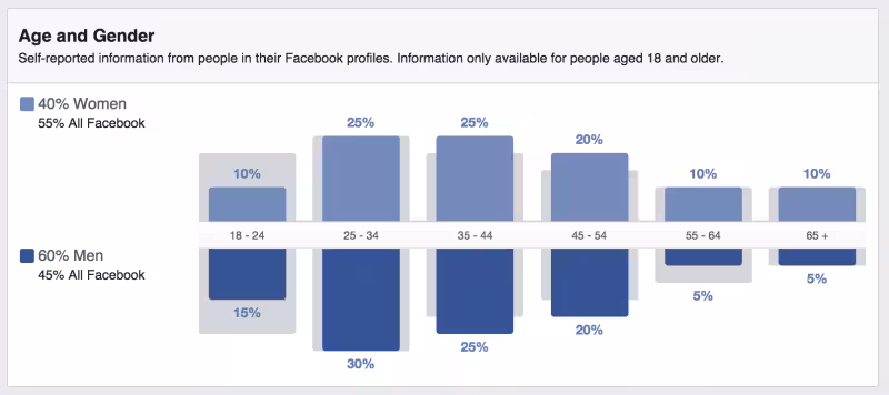 audience-insights-800x356