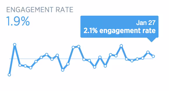 engagement-rate