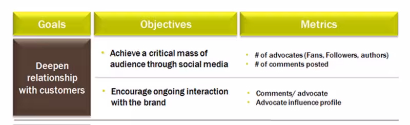 smm-goals-800x244