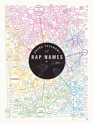 PopChartLab_P-Rap_18x24_1127